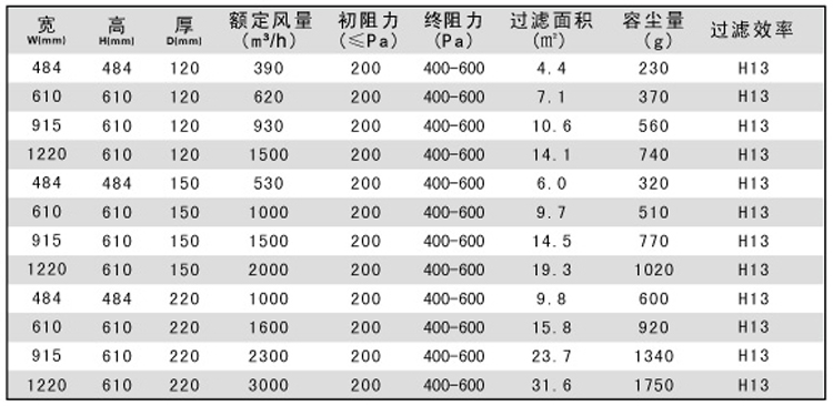 有隔板高效91免费版污下载规格尺寸参数表