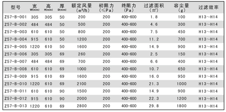 无隔板高效91免费版污下载规格尺寸参数表