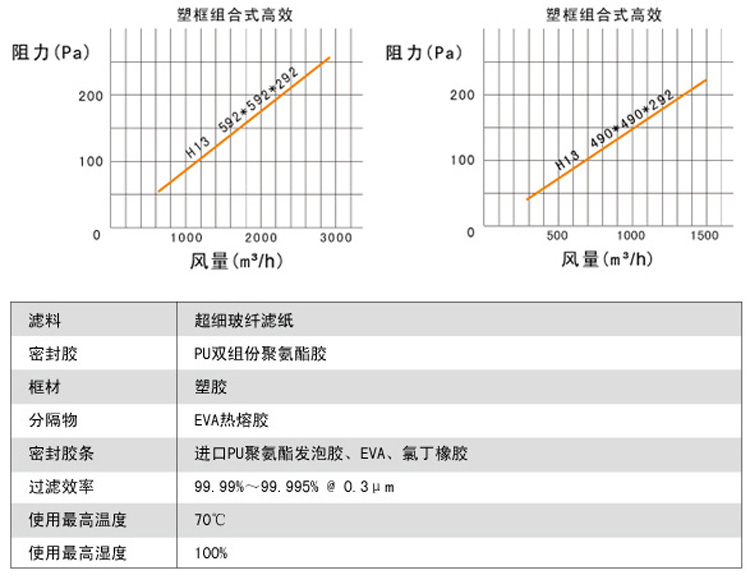 W型组合式高效91免费版污下载风量与阻力关系图