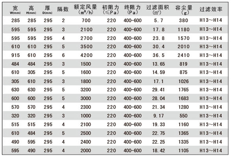 W型组合式高效91免费版污下载规格尺寸参数表