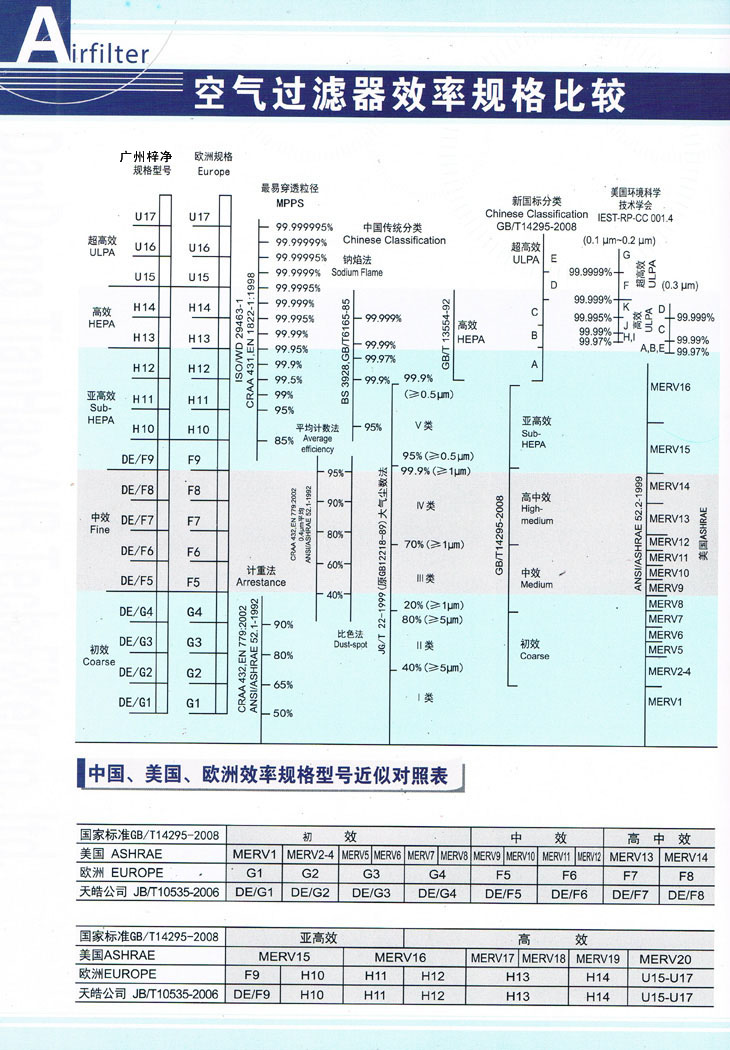 高效91免费版污下载效率对照表为您购买高效91免费版污下载提供参考标准