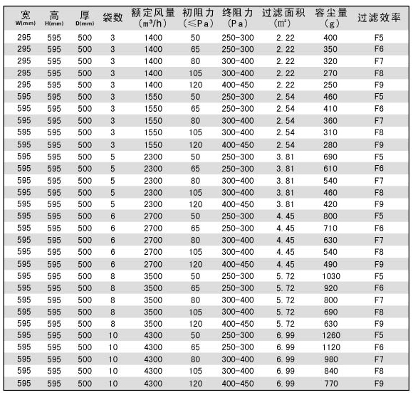 袋式91免费版污下载产品技术参数