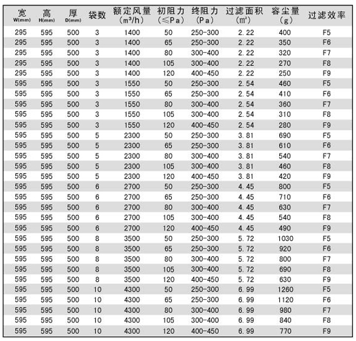 中效袋式空调91免费版污下载型号规格尺寸