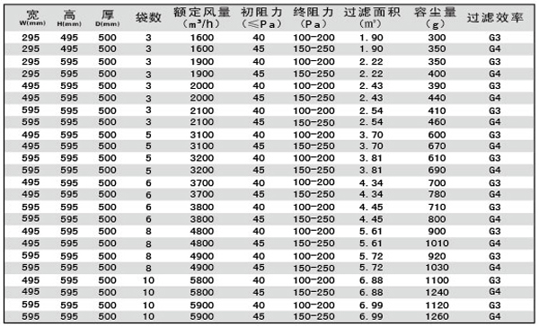 G3袋式空调91免费版污下载规格型号