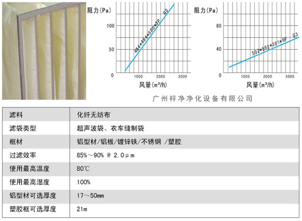 G3袋式初效91免费版污下载风量、阻力、使用环境图解。