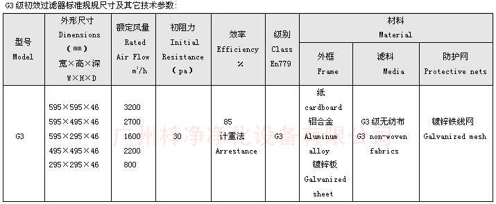 G3板式空调91免费版污下载标准规规尺寸及其它技术参数