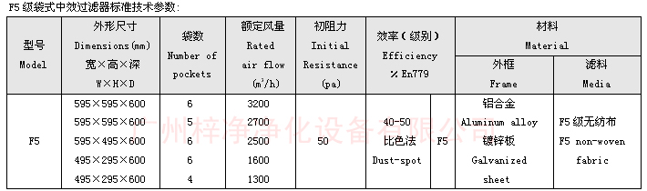 F5袋式中效91免费版污下载尺寸及技术参数