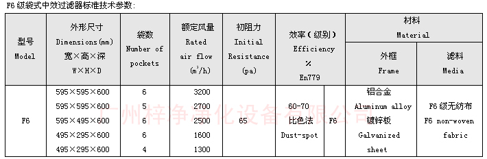 F6袋式中效91免费版污下载技术参数：主要介绍尺寸、风量、阻力、材料。