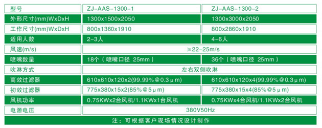 “91免费版在线观看”ZJ-AAS-1300系列风淋间尺寸