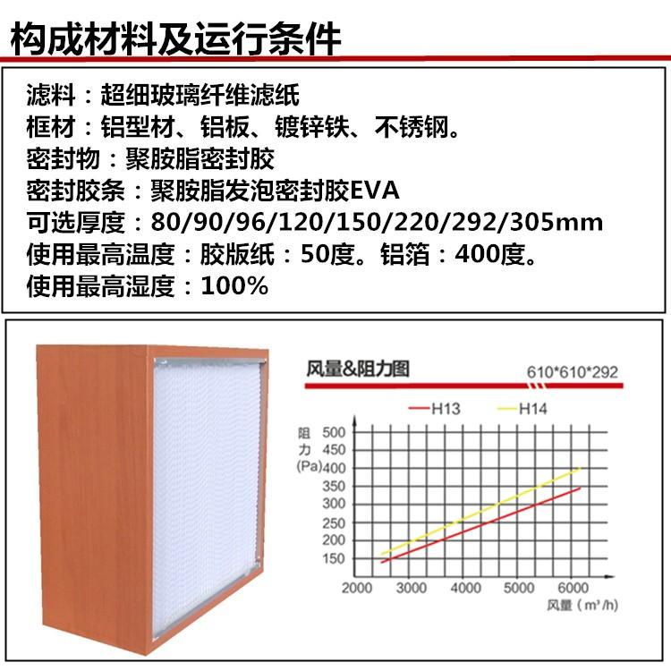 纸隔板高效空气91免费版污下载构成材料及运行条件