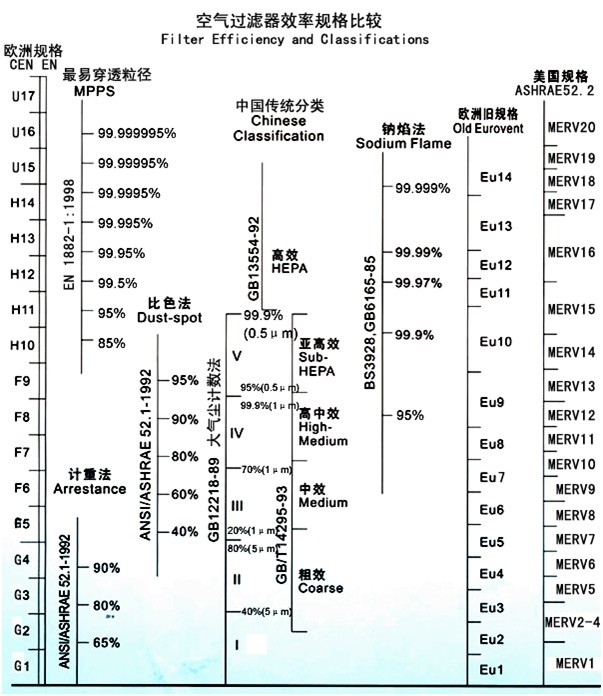 空气91免费版污下载效率规格比较