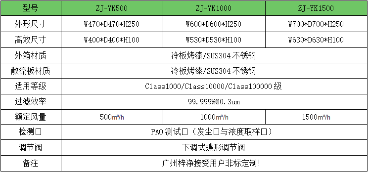 500风量DOP液槽高效送风口技术参数表