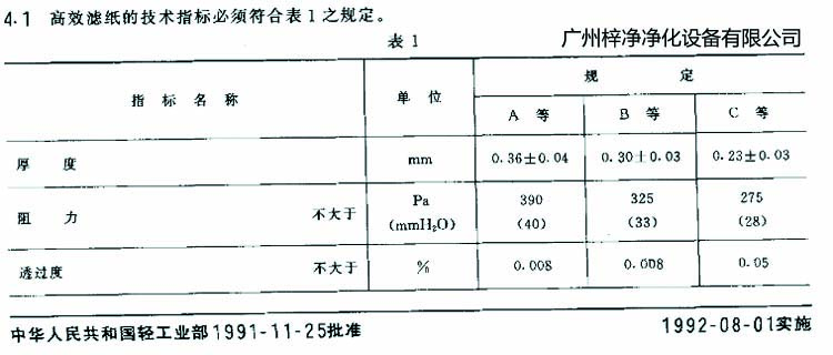 高效91免费版污下载滤芯选用标准滤纸厚度、阻力、透过度规定