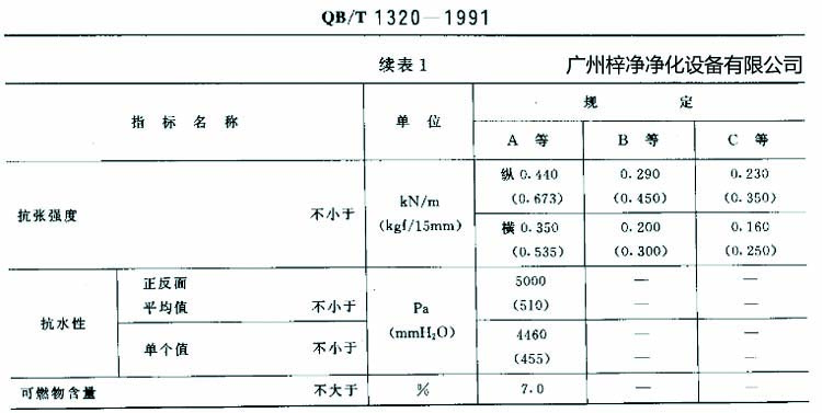 高效91免费版污下载滤纸搞张强度、抗水性、可燃物含量规定