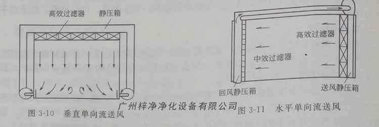 单向流洁净室的进风面布满高效91免费版污下载