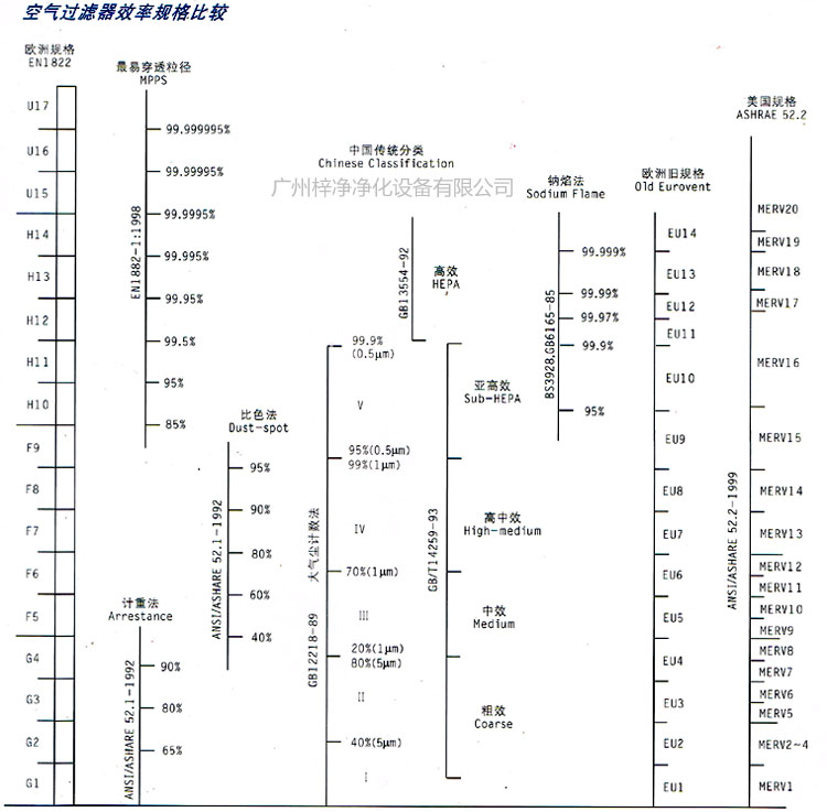 初中高效91免费版污下载的等级划分效率规格比较表