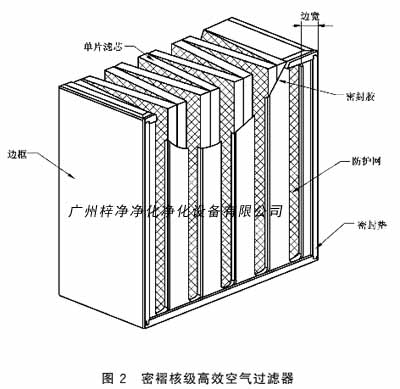 密褶核级高效空气91免费版污下载结构图