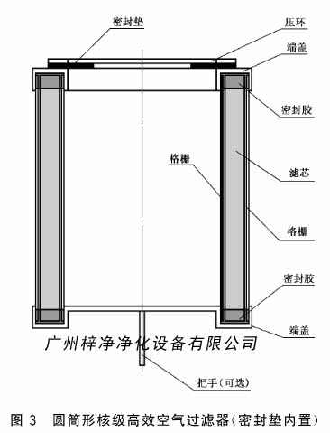 圆筒形核级高效空气91免费版污下载(密封垫内置)