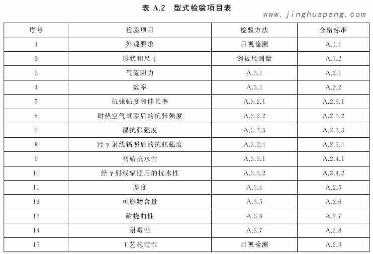 表A2为高效91免费版污下载型式检验项目表