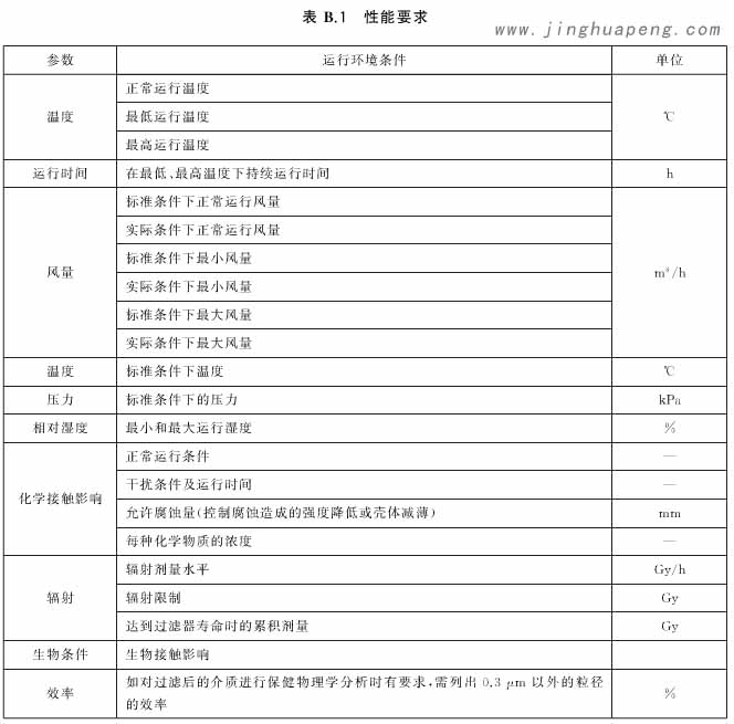 核级高效空气91免费版污下载其他性能要求基于不同使用环境的要求