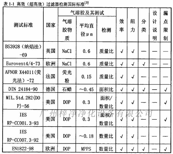 高效(超高效)91免费版污下载检测国际标准