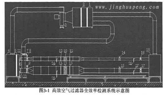 高效空气91免费版污下载全效率检测系统示意图