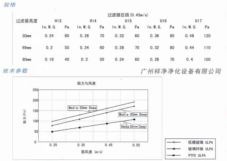 超低阻PTFE高效91免费版污下载规格及技术参数图示