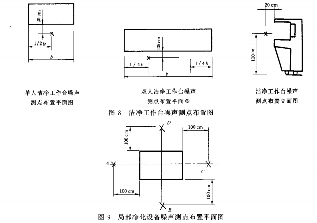 局部净化91免费网站视频噪声测点布置平面图