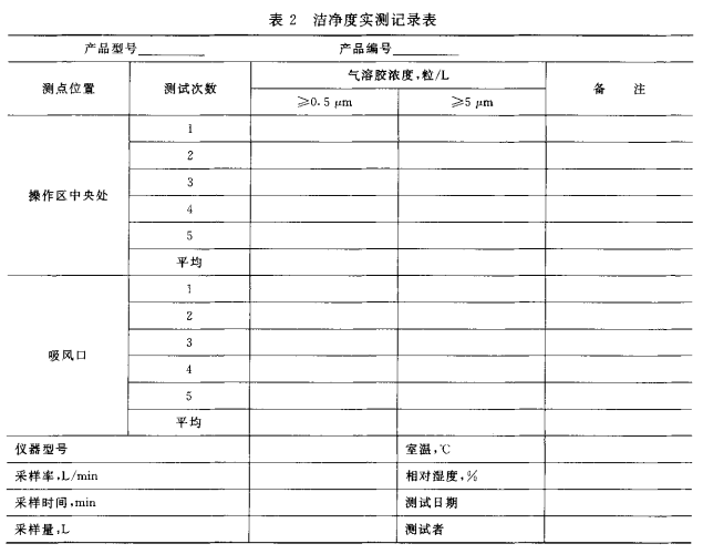 洁净度实测记录表