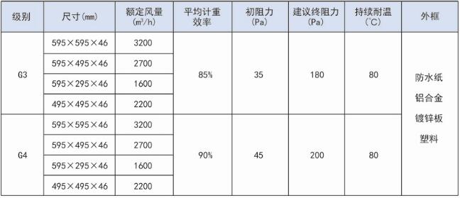  折叠式初效板式91免费版污下载规格