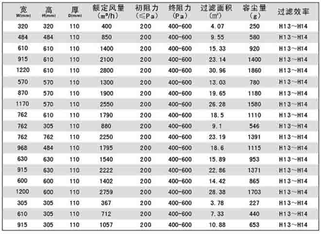 刀架式无隔板高效91免费版污下载标准规格尺寸及技术参数刀架式无隔板高效91免费版污下载标准规格尺寸及技术参数