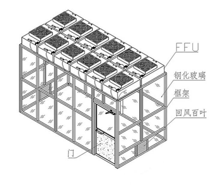 可拓展黄片APP91免费十大|连体净化棚|连接无尘棚|层流工作棚