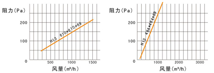 高效91免费版污下载风量与阻力