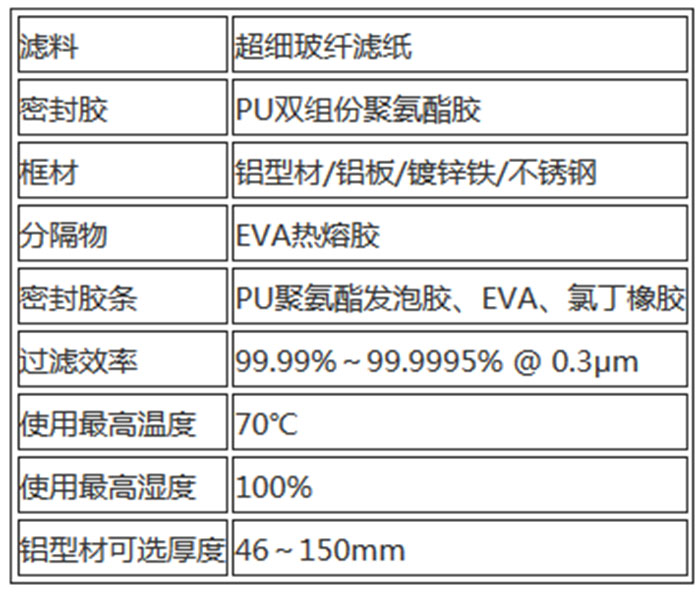 无隔板高效91免费版污下载用料及运行条件