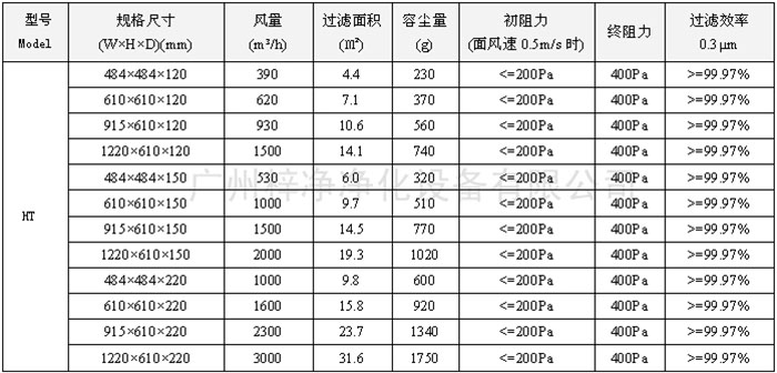 250度耐高温高效空气91免费版污下载尺寸风量容尘量技术参数