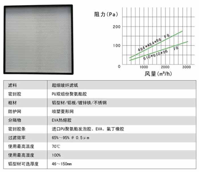 无隔板中效91免费版污下载风量及阻力