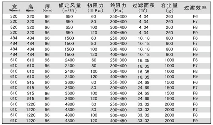 无隔板中效空气91免费版污下载规格尺寸及技术参数-用户选购指南